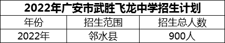 2024年廣安市武勝飛龍中學(xué)招生計(jì)劃是多少？