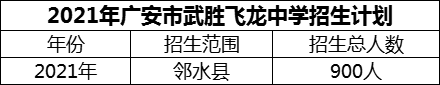 2024年廣安市武勝飛龍中學(xué)招生計(jì)劃是多少？