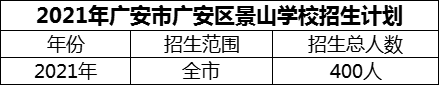 2024年廣安市廣安區(qū)景山學(xué)校招生計(jì)劃是多少？