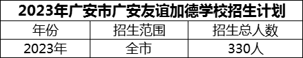 2024年廣安市廣安友誼加德學(xué)校招生計(jì)劃是多少？