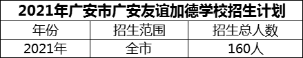 2024年廣安市廣安友誼加德學(xué)校招生計(jì)劃是多少？