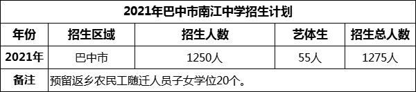 2024年巴中市南江中學(xué)招生計(jì)劃是多少？