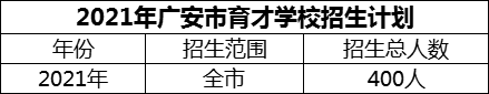 2024年廣安市育才學(xué)校招生計(jì)劃是多少？