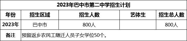 2024年巴中市第二中學(xué)招生計(jì)劃是多少？