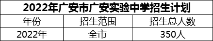 2024年廣安市廣安實驗中學招生計劃是多少？