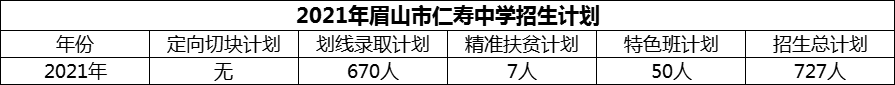 2024年眉山市仁壽中學(xué)招生計(jì)劃是多少？