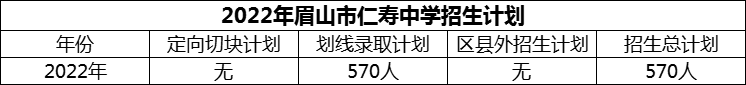 2024年眉山市仁壽中學(xué)招生計(jì)劃是多少？