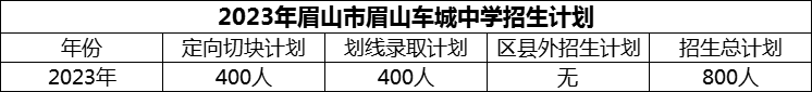 2024年眉山市眉山車城中學(xué)招生計(jì)劃是多少？