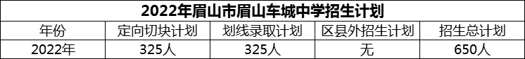 2024年眉山市眉山車城中學(xué)招生計(jì)劃是多少？