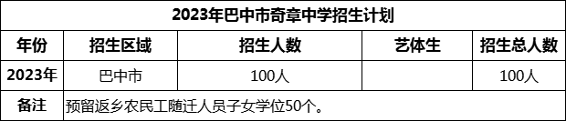 2024年巴中市奇章中學(xué)招生計(jì)劃是多少？