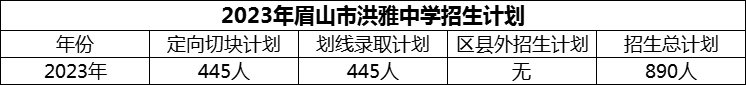 2024年眉山市洪雅中學(xué)招生計劃是多少？