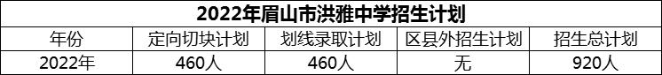 2024年眉山市洪雅中學(xué)招生計劃是多少？