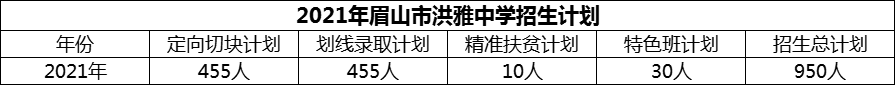 2024年眉山市洪雅中學(xué)招生計劃是多少？