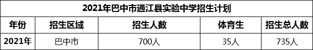 2024年巴中市通江縣實驗中學(xué)招生計劃是多少？