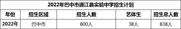 2024年巴中市通江縣實驗中學(xué)招生計劃是多少？