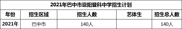 2024年巴中市恩陽登科中學(xué)招生計(jì)劃是多少？