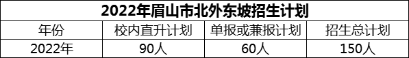 2024年眉山市北外東坡招生計(jì)劃是多少？