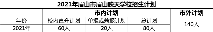 2024年眉山市眉山映天學校招生計劃是多少？