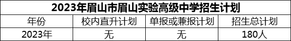 2024年眉山市眉山實(shí)驗(yàn)高級(jí)中學(xué)招生計(jì)劃是多少？