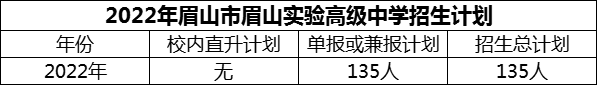 2024年眉山市眉山實(shí)驗(yàn)高級(jí)中學(xué)招生計(jì)劃是多少？