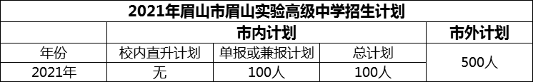 2024年眉山市眉山實(shí)驗(yàn)高級(jí)中學(xué)招生計(jì)劃是多少？