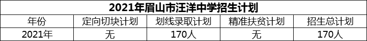 2024年眉山市汪洋中學(xué)招生計(jì)劃是多少？