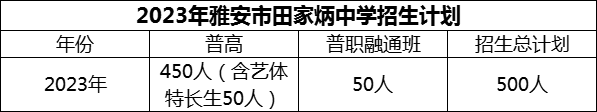 2024年雅安市雅安市田家炳中學(xué)招生計(jì)劃是多少？