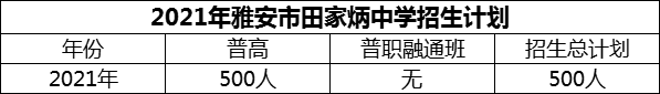 2024年雅安市雅安市田家炳中學(xué)招生計(jì)劃是多少？