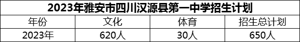 2024年雅安市四川漢源縣第一中學(xué)招生計(jì)劃是多少？