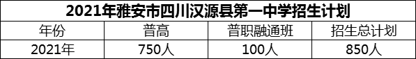 2024年雅安市四川漢源縣第一中學(xué)招生計(jì)劃是多少？