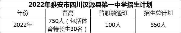 2024年雅安市四川漢源縣第一中學(xué)招生計(jì)劃是多少？