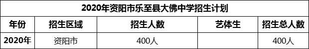 2024年資陽市樂至縣大佛中學(xué)招生計劃是多少？