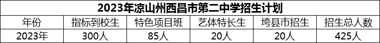 2024年涼山州西昌市第二中學招生計劃是多少？