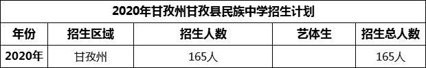 2024年甘孜州甘孜縣民族中學招生計劃是多少？