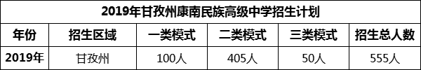 2024年甘孜州康南民族高級(jí)中學(xué)招生計(jì)劃是多少？