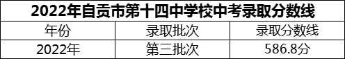 2024年自貢市第十四中學(xué)校招生分?jǐn)?shù)是多少分？