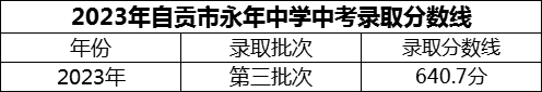 2024年自貢市永年中學(xué)招生分?jǐn)?shù)是多少分？