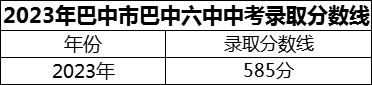 2024年巴中市巴中六中招生分?jǐn)?shù)是多少分？