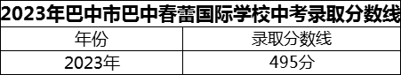 2024年巴中市巴中春蕾國際學校招生分數(shù)是多少分？