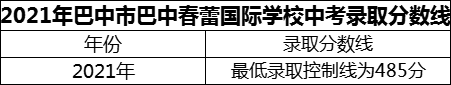 2024年巴中市巴中春蕾國際學校招生分數(shù)是多少分？