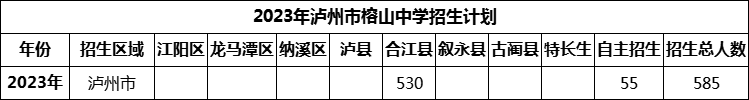 2024年瀘州市榕山中學(xué)招生計劃是多少？