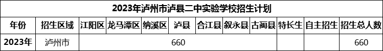 2024年瀘州市瀘縣二中實驗學(xué)校招生計劃是多少？