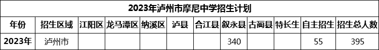 2024年瀘州市摩尼中學(xué)招生計劃是多少？