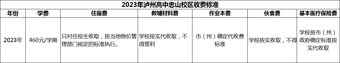 2024年瀘州市瀘州高中忠山校區(qū)學(xué)費(fèi)多少錢？