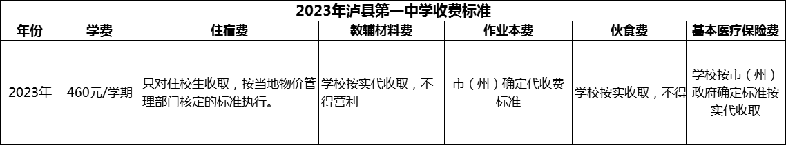 2024年瀘州市瀘縣第一中學(xué)學(xué)費(fèi)多少錢？