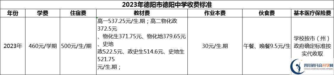 2024年德陽市德陽中學(xué)學(xué)費(fèi)多少錢？