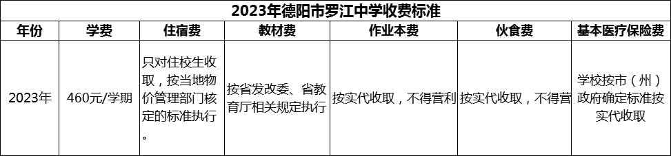 2024年德陽(yáng)市羅江中學(xué)學(xué)費(fèi)多少錢？