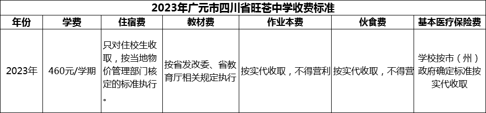 2024年廣元市四川省旺蒼中學(xué)學(xué)費(fèi)多少錢(qián)？