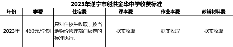 2024年遂寧市射洪金華中學學費多少錢？