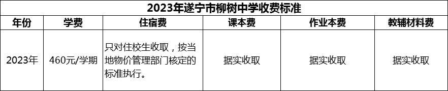 2024年遂寧市柳樹中學(xué)學(xué)費(fèi)多少錢？